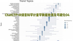ChatGTP R语言科学计量学数据处理及可视化04