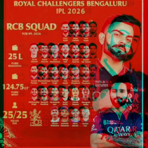 RCB FULL SQUAD IPL 2026 | IPL AUCTION 2026 #trending #viral #shortsfeed #rcb #viratkohli #ipl2026