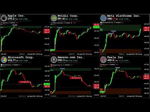 US STOCKS LIVE CHART – NVDA · TSLA · META · AAPL · AMZN · MSFT
