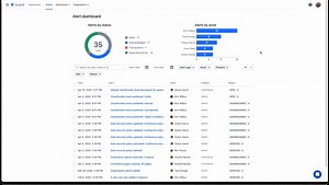 Sicherheit für dein Team mit Atlassian Guard | Atlassian