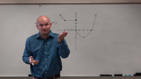 Basic characteristics of a function graph