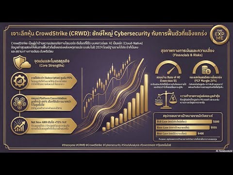 เจาะลึกหุ้น CRWD: บทพิสูจน์ความแข็งแกร่งและการกลับมาที่ยิ่งใหญ่กว่าเดิม