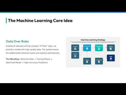 Machine Learning Fundamentals – Chapter 1 Wrap-Up | Chapter 1.7