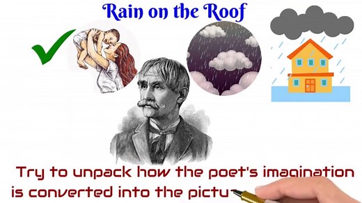 Rain on the Roof Extra Question Answer English