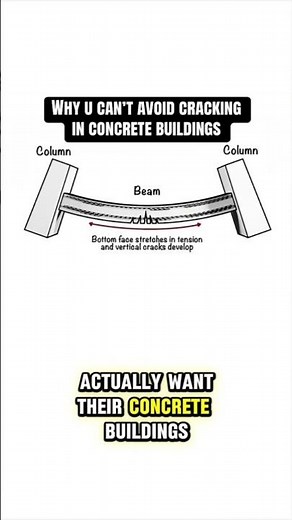 Why Structural engineers can't avoid cracking in concrete buildings || Structural Engineering