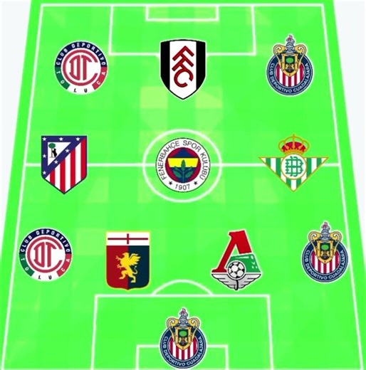 Can you guess the football team 🤔⚽Test your football knowledge