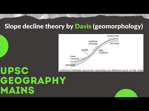 Slope decline Theory by Davis , Geomorphology, UPSC Mains.