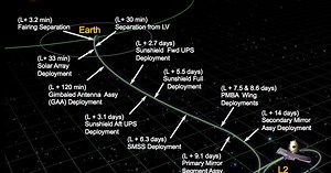 How to Pack a Telescope (for a Trip to Space)