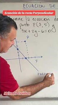 Equation of a perpendicular line. Graphical method