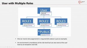 2019-10-07 Managing User Access in JD Edwards