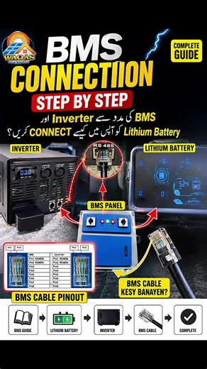 ⚠️ Inverter Battery Detect Nahi Kar Raha? Ho sakta hai masla sirf BMS cable ka ho. Is video mein dekhiye: ✅ BMS cable kaise banate hain ✅ RS485 pinout complete guide ✅ Inverter aur Lithium Battery connection ✅ Error 61 ka solution ✅ Step by step practical wiring Agar aap bhi Lithium Battery use kar rahe hain to ye video zaroor dekhein aur save kar lein. #waqassolarsolution #creatorsearchinsights #Battery #BMS #LithiumBattery