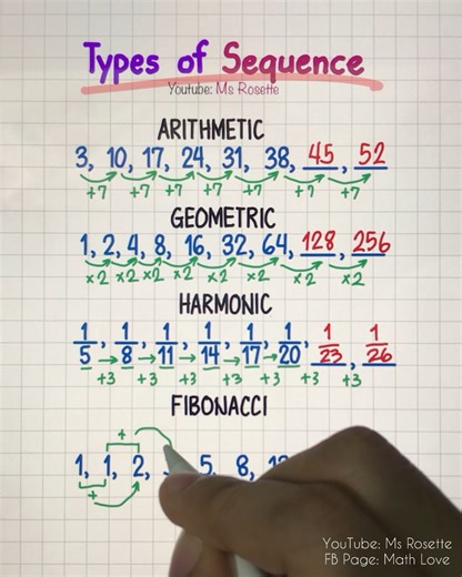 1M views · 13K reactions | Understand Sequences in Minutes!  #mathlove #Grade10 | Math Love | Facebook