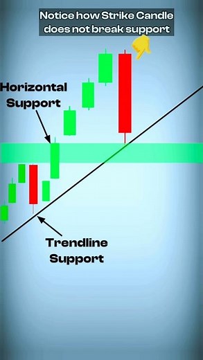 Bullish Three Line Strike Pattern | How to Learn Candlestick Chart Pattern #stockmarket #trading