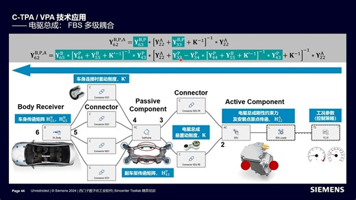 050 部件TPA 分析流程 & 虚拟样机装配 (VPA)