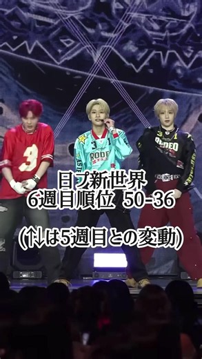 日プ新世界 穴空きの6週目順位 50位〜36位 #日プ新世界 #produce101japan新世界 #おすすめ