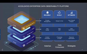 Acceldata Presentation and Demo