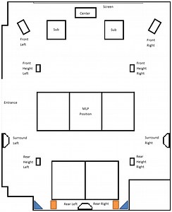 Home theater 7.2.4 Atmos setup advice needed