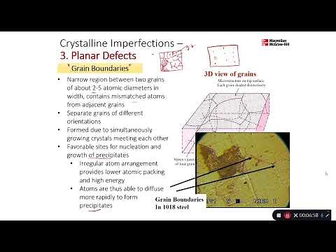 Materials - Chapter 4 - Planar Defects