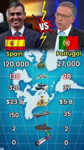 Spain vs Portugal Military Comparison 2026 | Who is Stronger?