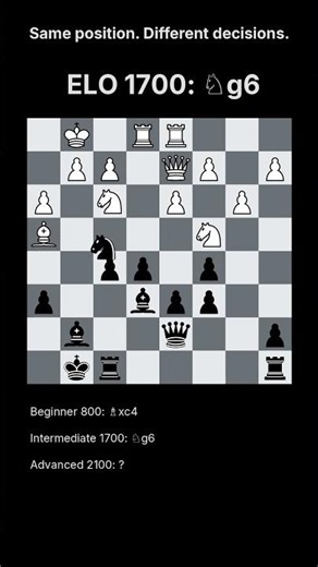 The Weight of a Move | Chess