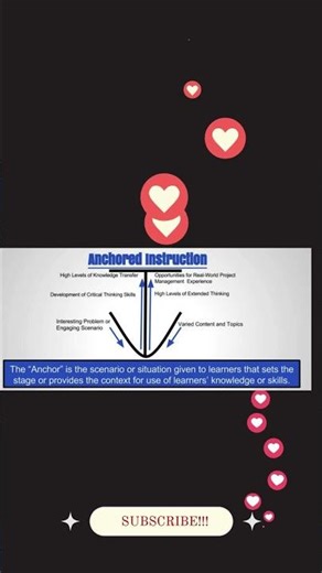 Anchored Instruction – John Bransford & Colleagues #AnchoredInstruction #youtubeshorts