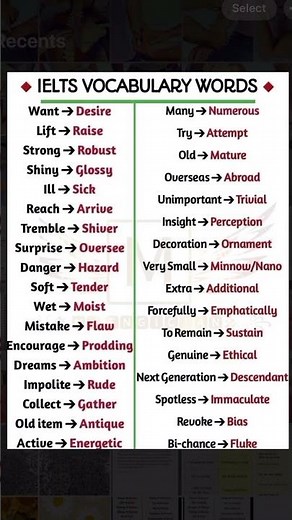 ielts vocabulary with synonyms |ielts vocabulary learn 300 essential words for ielts| ielts speaking