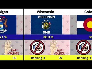 Domestic Violence in the USA: Women's Experience & Statistics (2025 Update)