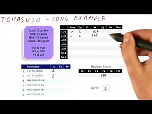 Long Example Cycles 1-2 - Georgia Tech - HPCA: Part 2