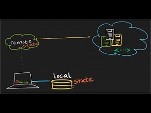 Terraform state file