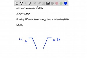 What are molecular orbitals? How do they compare with atomic orbitals? Can you tell by the shape of the bonding and antibonding orbitals which is lower in energy? Explain. | Numerade