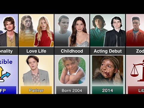 🌟 Stranger Things STARS: Zodiac, Height & More!