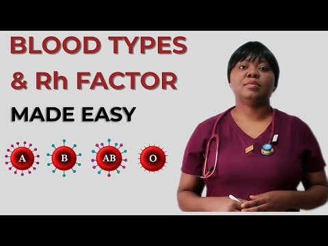 Blood Types made easy for nursing students |ABO & Rh Explained