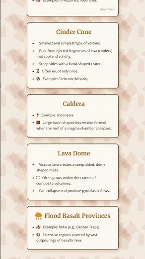 Types of Volcanoes e.g., Shield, Composite/Stratovolcano, Cinder Cone, Caldera, Lava Dome