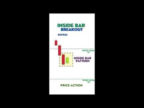 Inside Bar Candle Chart Pattern - Docworld Explore