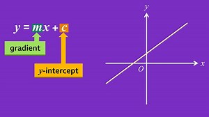 How to plot straight line graphs - GCSE Maths Revision - BBC Bitesize