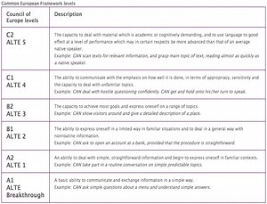 Placement | Elite Language Academy