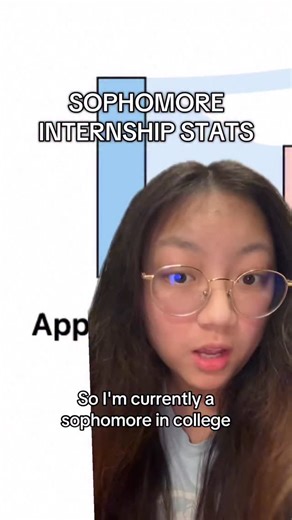 Ann on Instagram: "sophomore internship applications and results!! #jobsearch #jobmarket #internship #recruitment #interview"