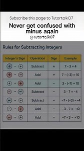 Rules for subtracting integers.