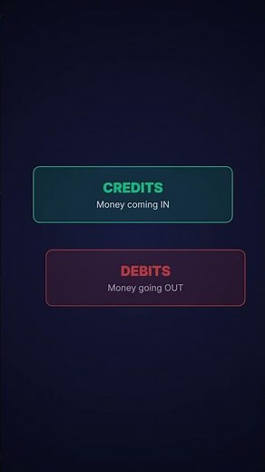 Balance of Payments Explained in 35 Seconds #Shorts