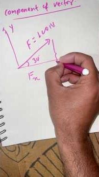 Component of Vector | Class 11 Physics