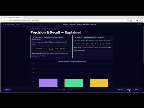 How I Built a Diabetes Prediction Model | Logistic Regression + Full Evaluation