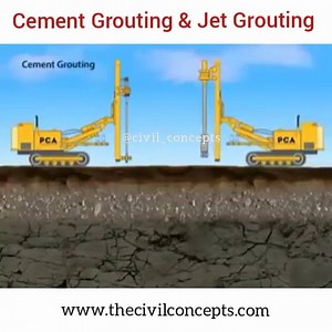 🔹Cement Grouting & Jet Grouting - Cement Grouting is the injection under pressure of cement or grout to fill voids or fractures in the soil, rock unit or concrete structure. Cement Grouting is a process by which cement is injected under pressure to fill fractures and voids in concrete structures. Jet grouting is a method of ground reinforcement that unlike classical forms of grouting that permeate through the soil uses high kinetic energy in the form of a high velocity jet of grout to breakdown