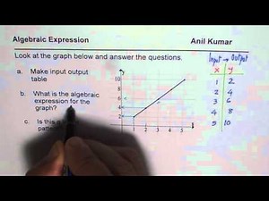 Make Input Output Table from Graph and Write Algebraic Expression