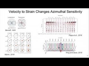 Distributed Fiber-Optic Seismology in Theory and in Practice, AGU 2018 Tutorial