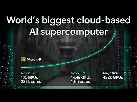 Inside Microsoft's latest AI supercomputer - with Mark Russinovich