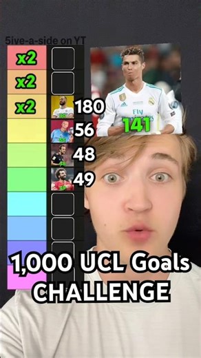 1,000 Champions League GOALS Challege ..⚽️ #shorts