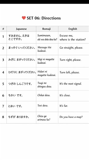 Directions words in Japanese Language | Learn Japanese Together