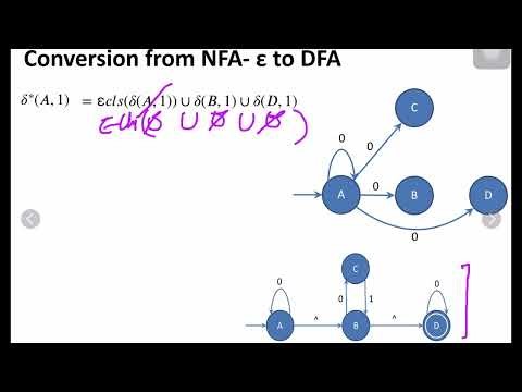 Automata Conversion 101: Epsilon-NFA ➡️ NFA ➡️ DFA in 10 Minutes!