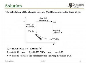Compressor calculation using equations of state part 1
