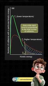 Most Repeated Chemical Kinetics Question!